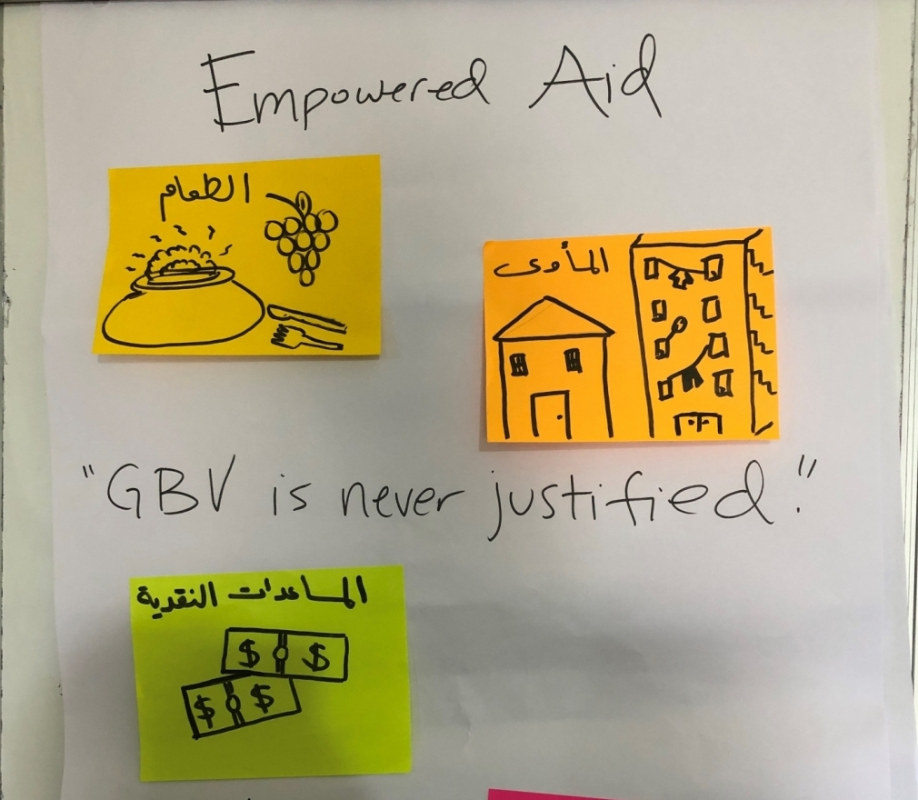 Visual aids displayed to help Syrian refugee women vote at the Participatory Action Research Workshops held in Tripoli, Lebanon on the four types of aid they will discuss during their individual interviews in Phase I of Empowered Aid (April 2019).