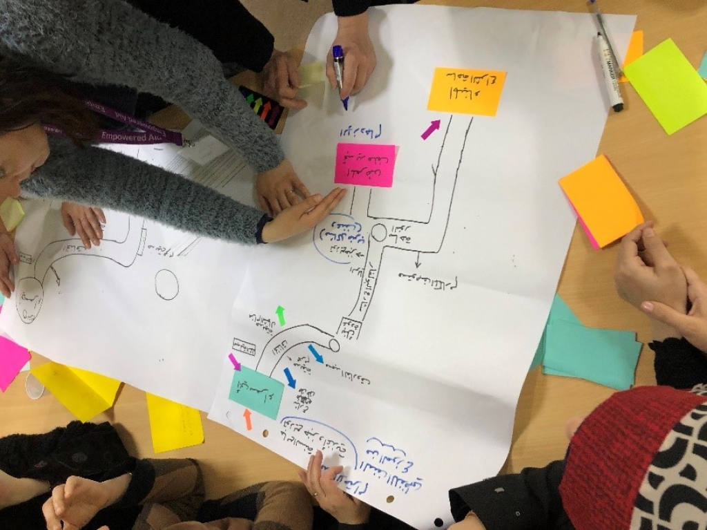 CARE Lebanon staff lead Syrian refugee women researchers through a community mapping exercise during the Participatory Action Research Workshops in Tripoli, Lebanon (April 2019).  